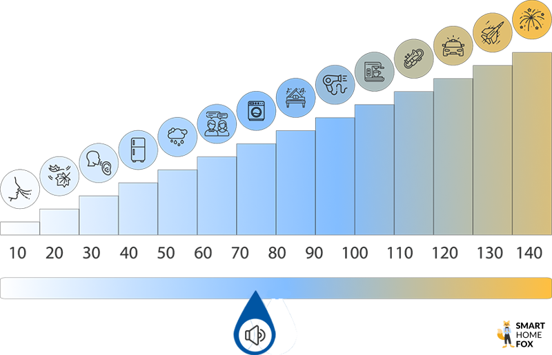 Philips Akkustaubsauger Test Lautstärkeskala